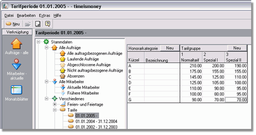 verschiedene Tarifgruppen