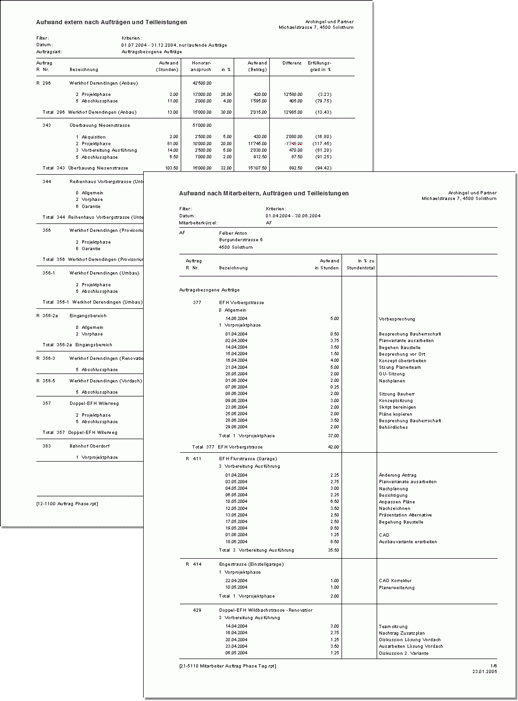 timeismoney Auswertungen - Klicken Sie auf das Bild für eine Vergrösserung