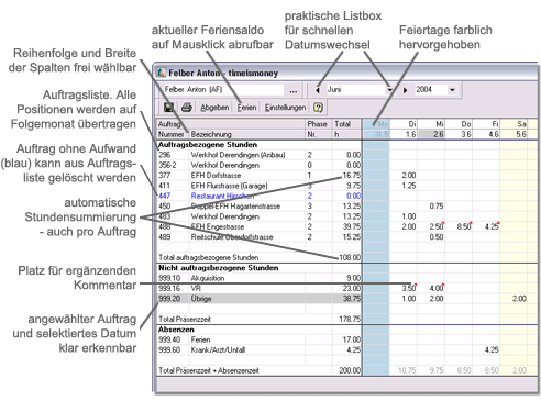 Arbeitszeiterfassung - Übersicht